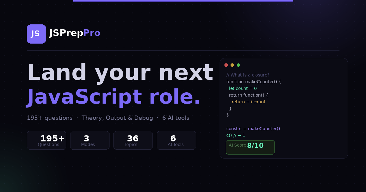 JavaScript Higher-Order Functions Interview Questions — JSPrep Pro ...
